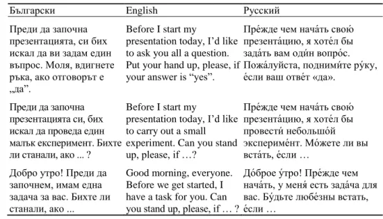 Table 4 Alternative ways to open an oral presentation  Български  English  Русский   реди да започна  презентацията, си бих  искал да ви задам един  въпрос