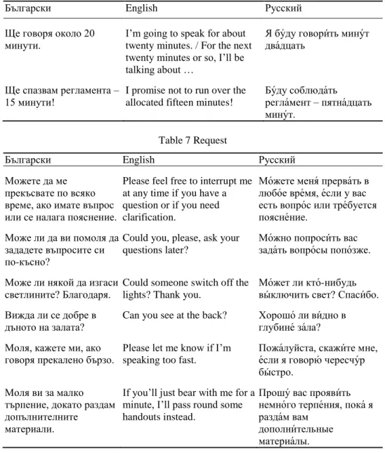 Table 6 Procedure 