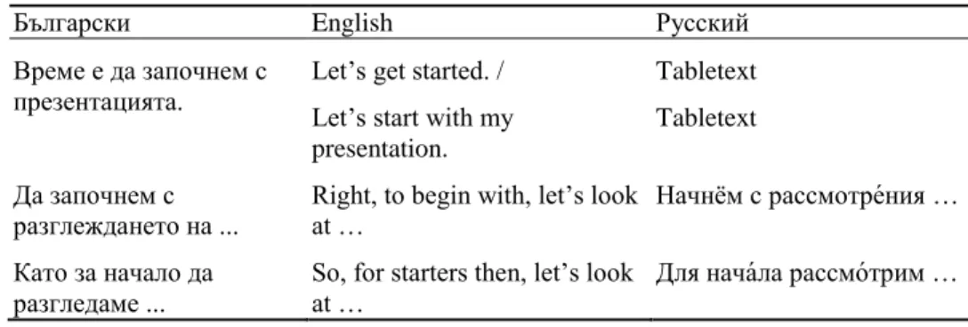 Table 8 Handouts   Български  English  Русский  Ще раздам копия на  слайдовете, за да си  водите бележки по време  на презентацията
