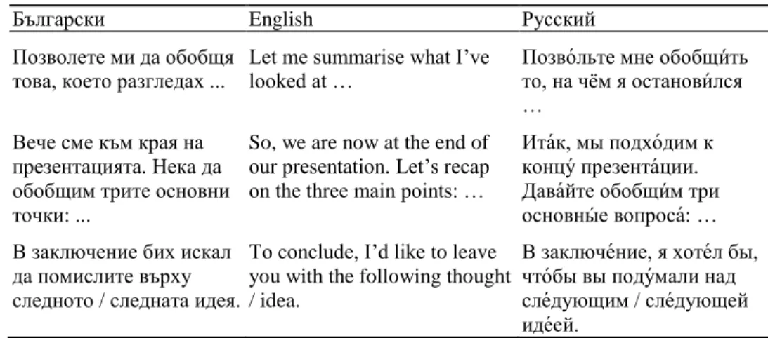 Table 12 Conclusion 
