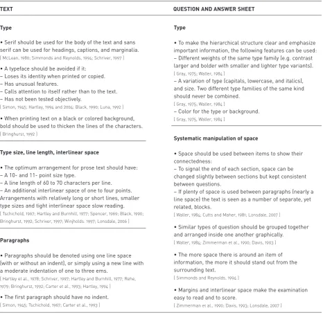 Table 1. Summary of the findings and opinions on the typographic features of text and question and answer sheets.