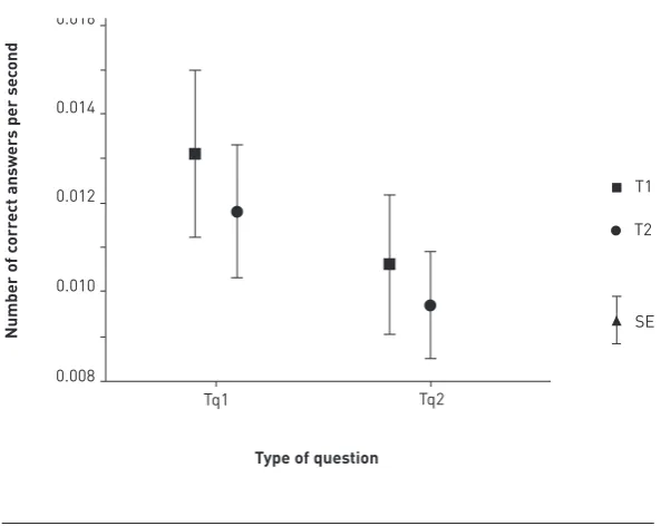 Table 3. Ranking results for ease of locating answers and attractiveness.