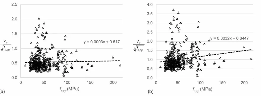 Figure 2. Normalized shear stresses to the concrete compressive strength: (a) normalized to the square root; (b) normalized to the cube root