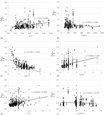 Figure 3.  Parameter studies based on normalized shear stresses for all entries in database, influence of (a) longitudinal reinforcement ratio ρ; (b) effective depth d; (c) shear span to depth ratio a/d; (d) fiber volume fraction Vf; (e) fiber factor F; an
