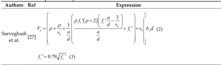 Table 1. Shear prediction equations from literature and available codes 