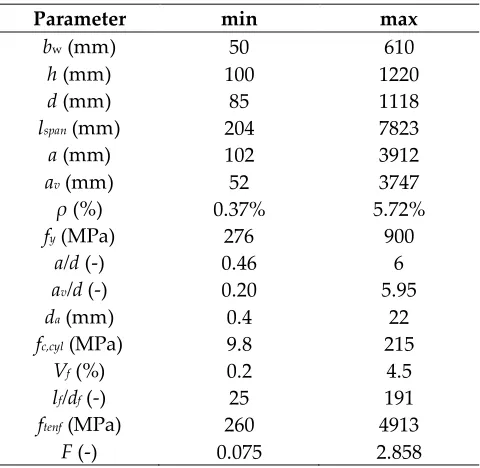 Table 2. Ranges of parameters in database 