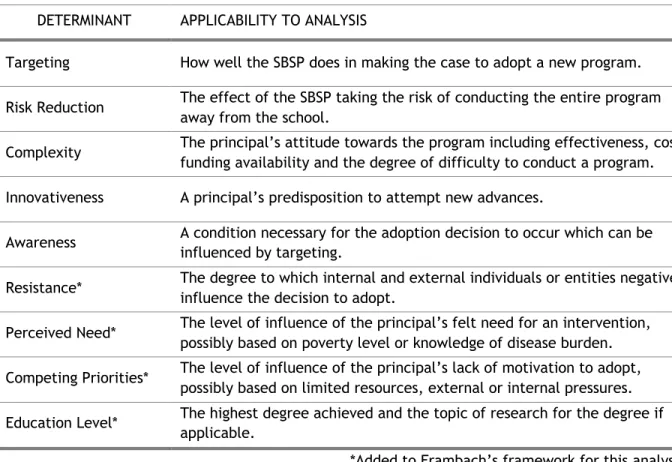 Table 2: Definitions of Innovation Adoption Determinants DETERMINANT  APPLICABILITY TO ANALYSIS 