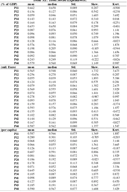 Table A1: Total Social Expenditure. 