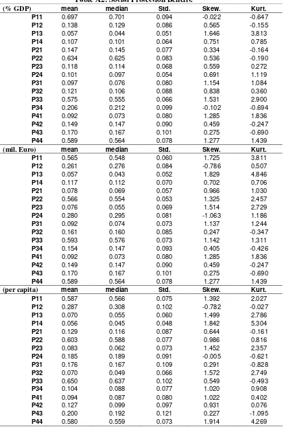 Table A2: Social Protection Benefit. 