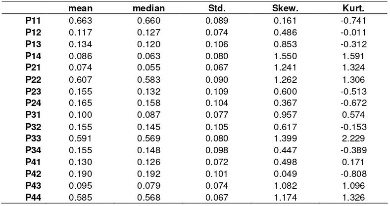 Table A3: Poverty before social transfers. 