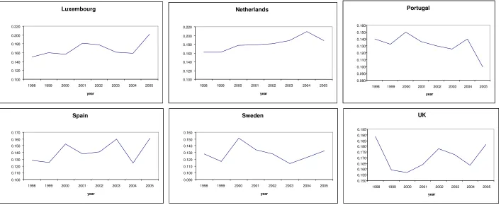 Figure 1 (continued) 