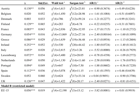 Table 2: Estimates of persistence parameter � for each country 