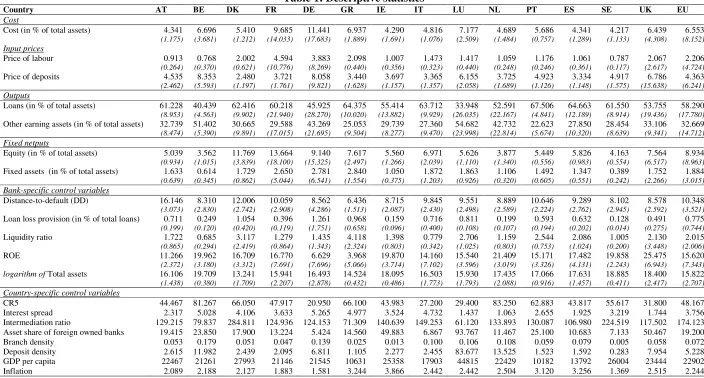 Table 1: Descriptive statistics 