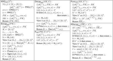 Fig. 3. The PKEM ΓDDN based on a PKE scheme Π and a non-interactive argument system P