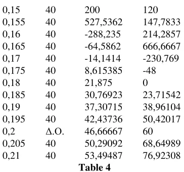 Figure 4 It is obvious that in the case of price normalization with p(x)=1 there is only one 