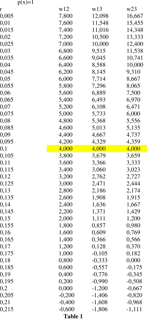 Table 1  