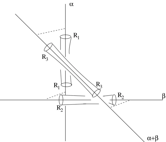Fig. 8In the ﬁgure there is a chain of three minimal spheres connecting(0 (1, 0),, 1) and (1, −1) branes, with branes wrapped on each sphere.