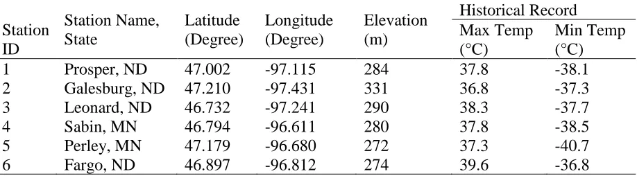 Table 1 Study weather data locations measured at the NDAWN automated stations 