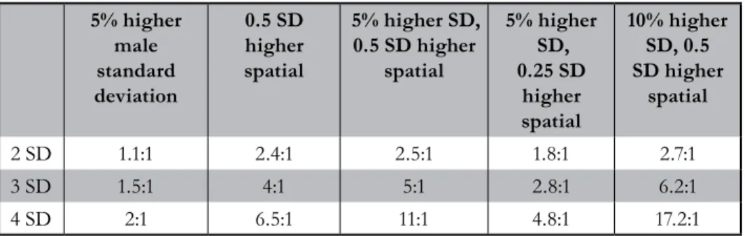Table 1: Population density, Predicted M-to-F Ratios