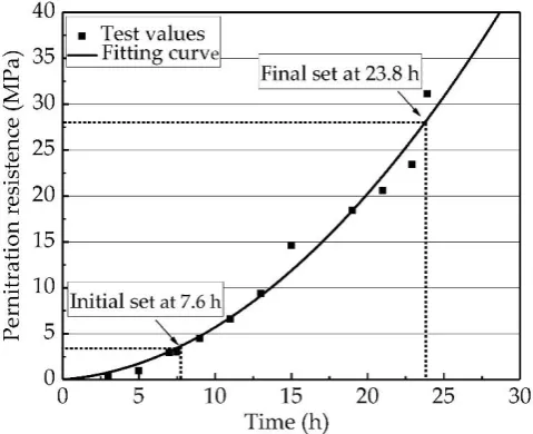 Figure 1. Self-improved vibration device based on cement mortar vibration table 