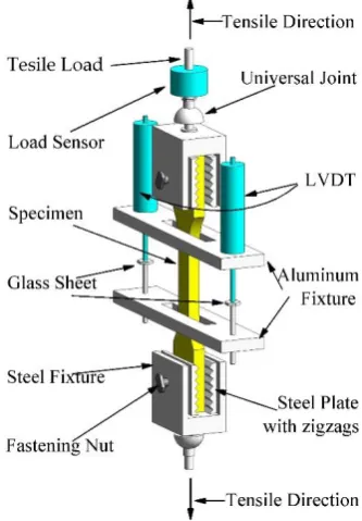 Figure 3. Schematic diagram of the loading device 