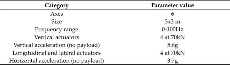 Figure 1. The hydraulic shaking table.