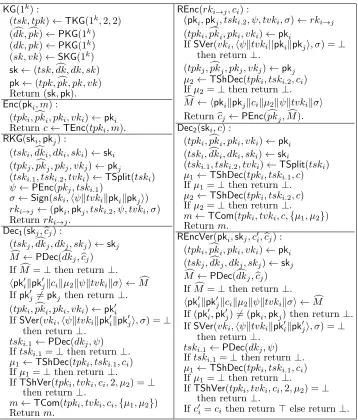 Fig. 1. The VPRE schemerunning ( eHKK+ based on the PRE scheme by Hanaoka et al. [15]