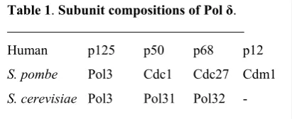 Table 1. Subunit compositions of Pol δ. 