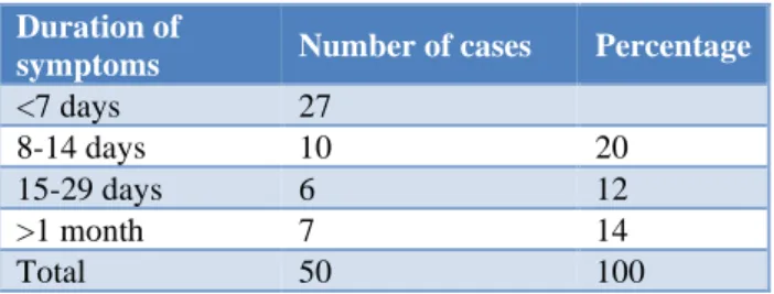 Table 6: Predisposing factors. 