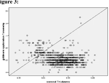 Figure  2  is  a  scatter  diagram  showing  the  correlation  between  NCT  and  CCT
