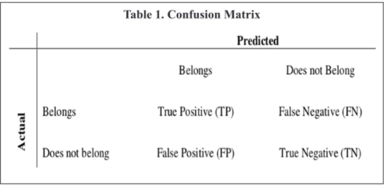 Table 1. Confusion Matrix