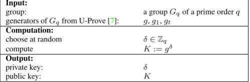 Table 1: Setup procedure RSSetup() for the Revocation Au-thority