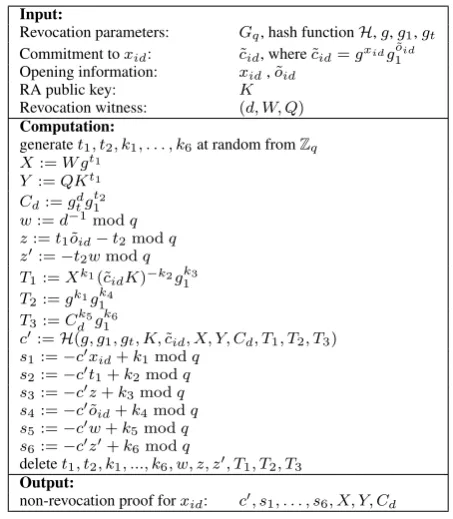 Table 4: Procedure UpdateWitness( )