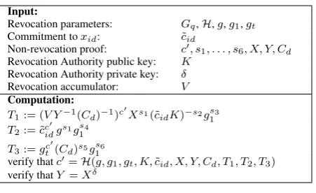 Table 6: Procedure VerifyNonRevocationProof()