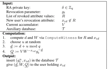 Table 7: Creating a corrupted initial witness
