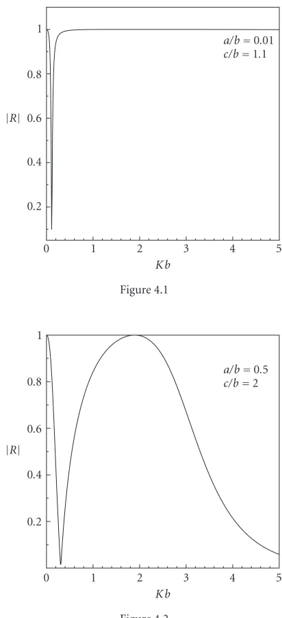 Figure 4.11