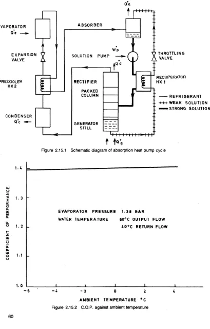 Figure 2.15.1 