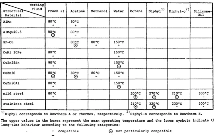 Figure 4.2.2 Materials combinations for compatibility tests 