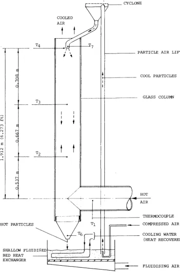 Figure 4.5.1 The falling cloud heat exchanger experimental rig 