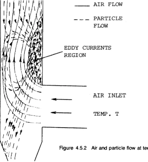 Figure 4.5.2 Air and particle flow at tee section 