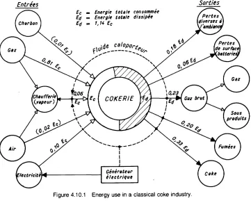 Figure 4.1 0.1 