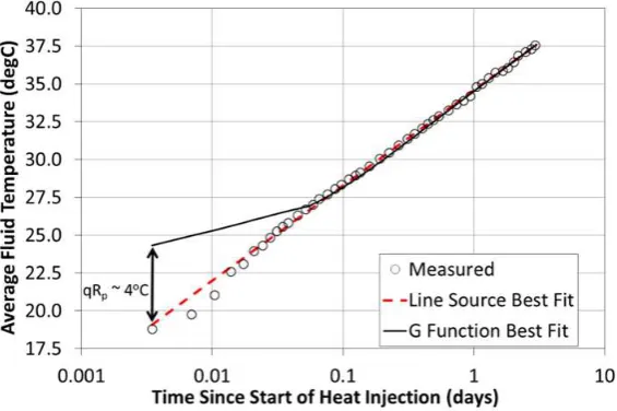 Table 3 Thermal Conductivity and Thermal Resistance Values Derived from Direct Determination 
