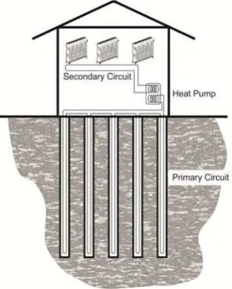 Figure 1 Ground Energy System using Pile Heat Exchangers 