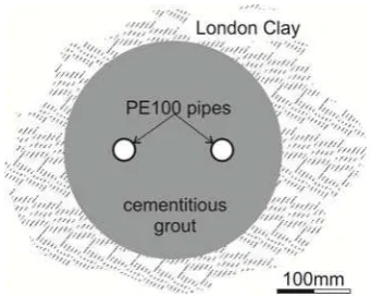Figure 3 Pile Geometry 