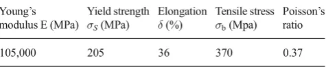 Table 1Material properties of TA1 pure titanium