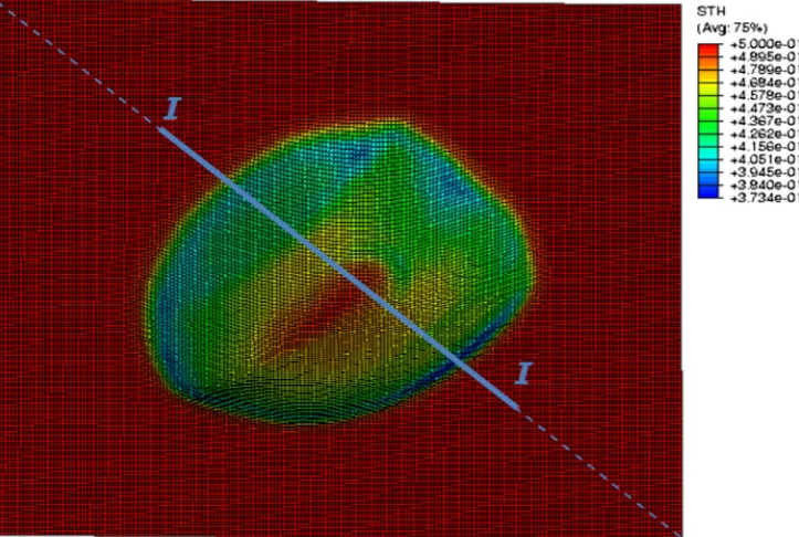 Fig. 9 Distribution of equivalent