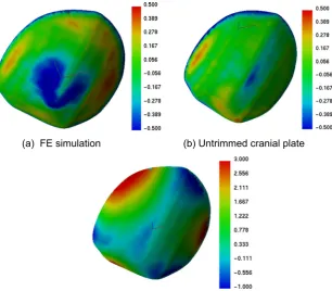 Fig. 14 Surface examination of