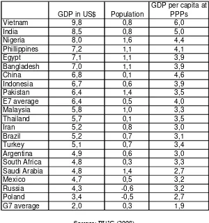 Table 3. Projected real growth rates in selected emerging markets, 2007-50  