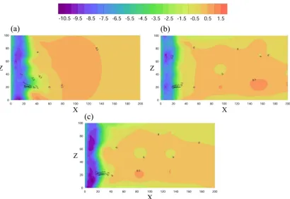 Figure 11. The bed topography of the chute without divergence at a discharge rate of 15 L/s for (a) standard, (b) semicircular, and (c) trihedral blocks