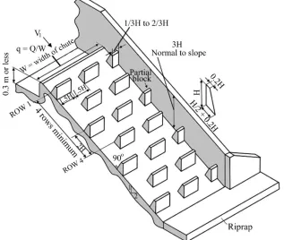 Figure 1. The components of a chute with trapezoidal baffle blocks [7].  